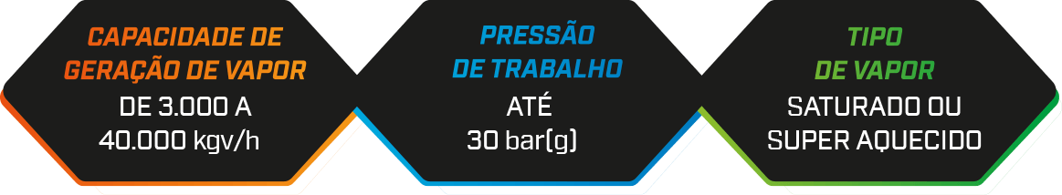 Engecass Caldeiras - FLAMOTUBULAR GRELHA MÓVEL